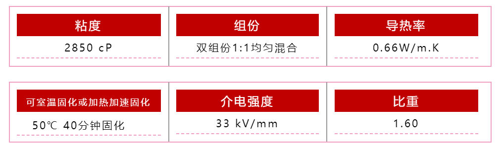 陶熙DOWSIL CN 8760 Thermally Conductive Encapsulant 导热灌封胶 新闻中心 上海九樱新材料有限公司